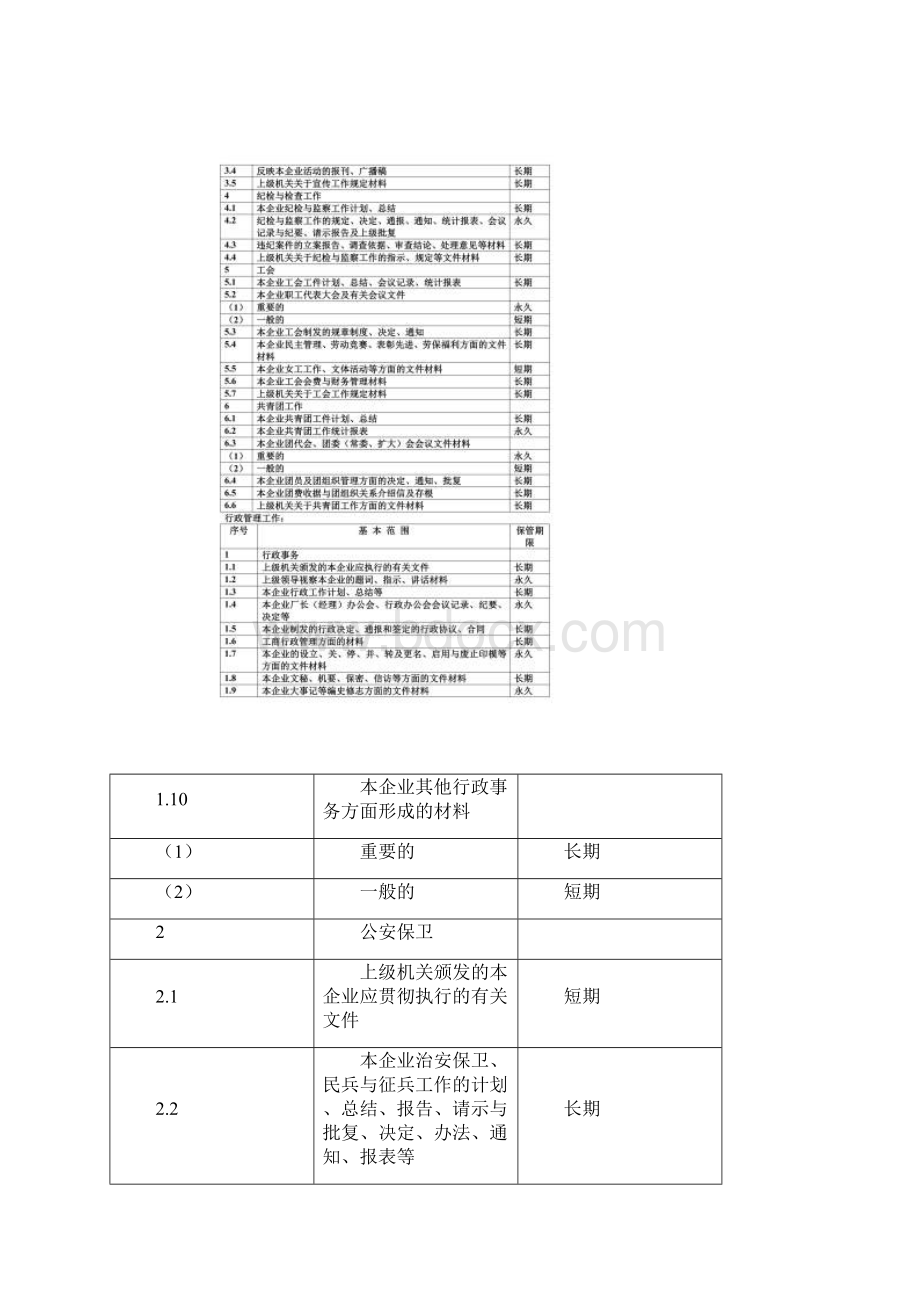 档案材料保存期限.docx_第2页