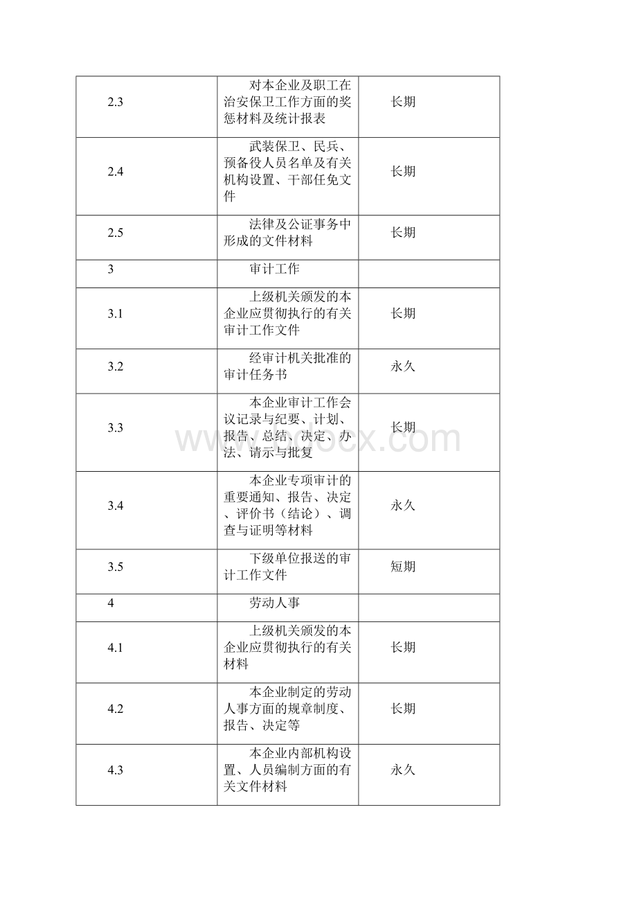 档案材料保存期限.docx_第3页