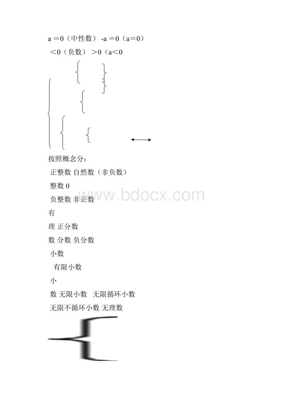 数学七年级全笔记总汇Word格式文档下载.docx_第3页