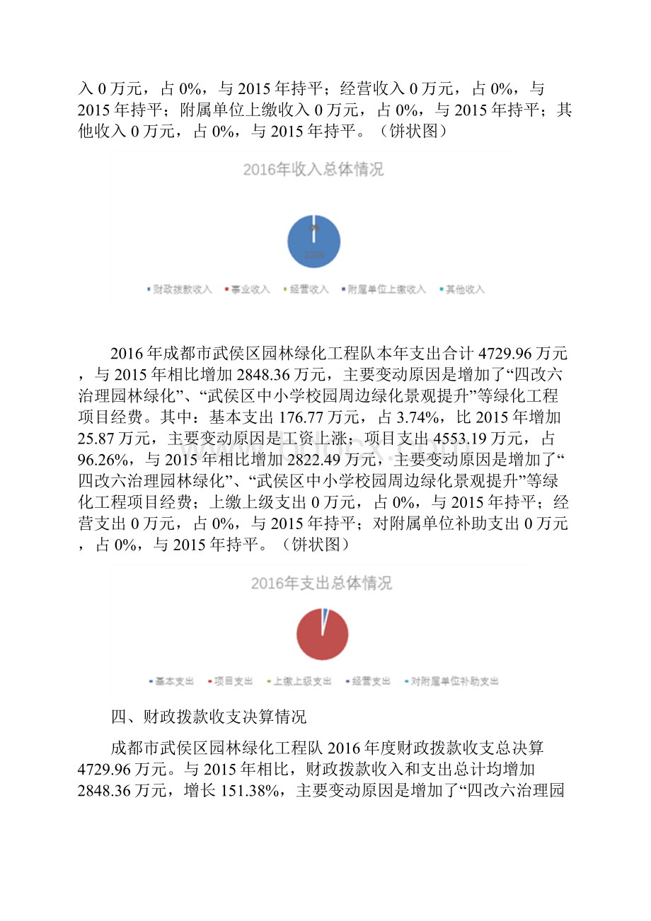 武侯区园林绿化工程队.docx_第2页