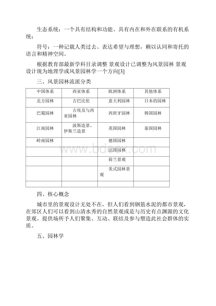 中国景观设计专业word文档.docx_第3页