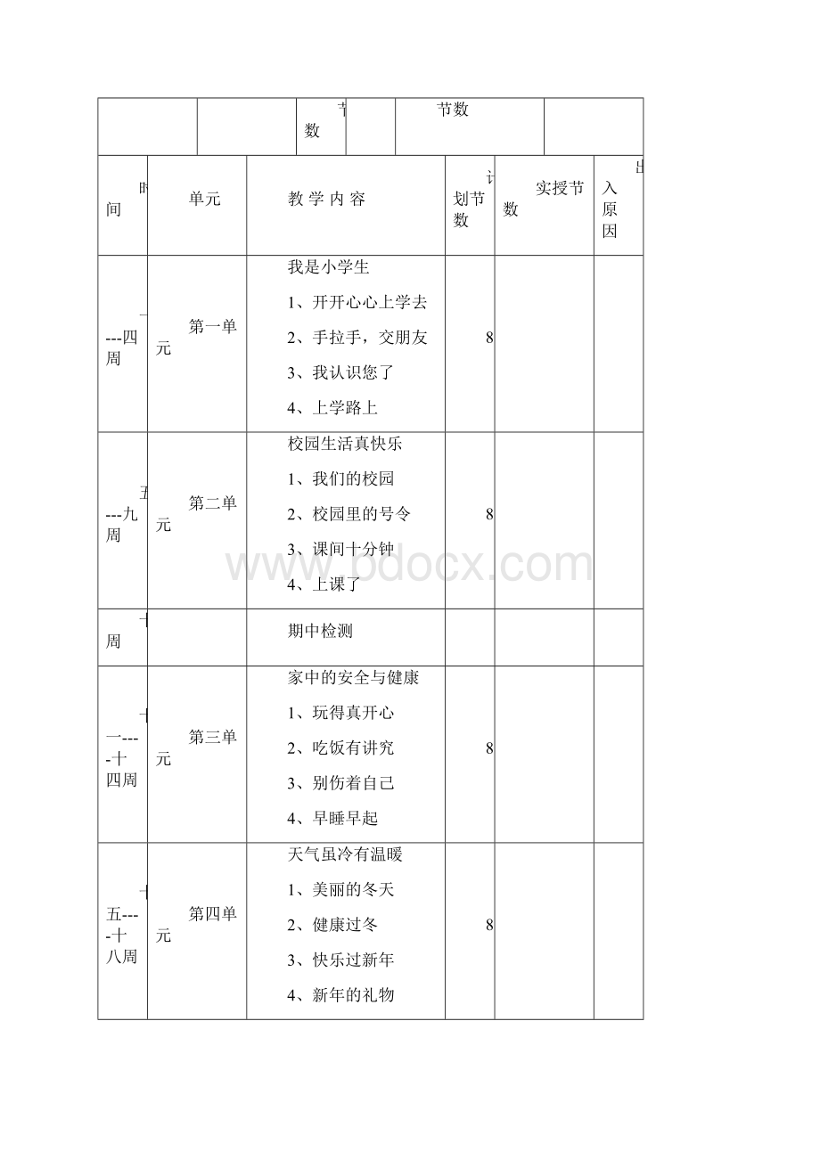 新审定秋改版人教版小学一年级上册道德与法制教案全册附教学进度表教材分析.docx_第2页