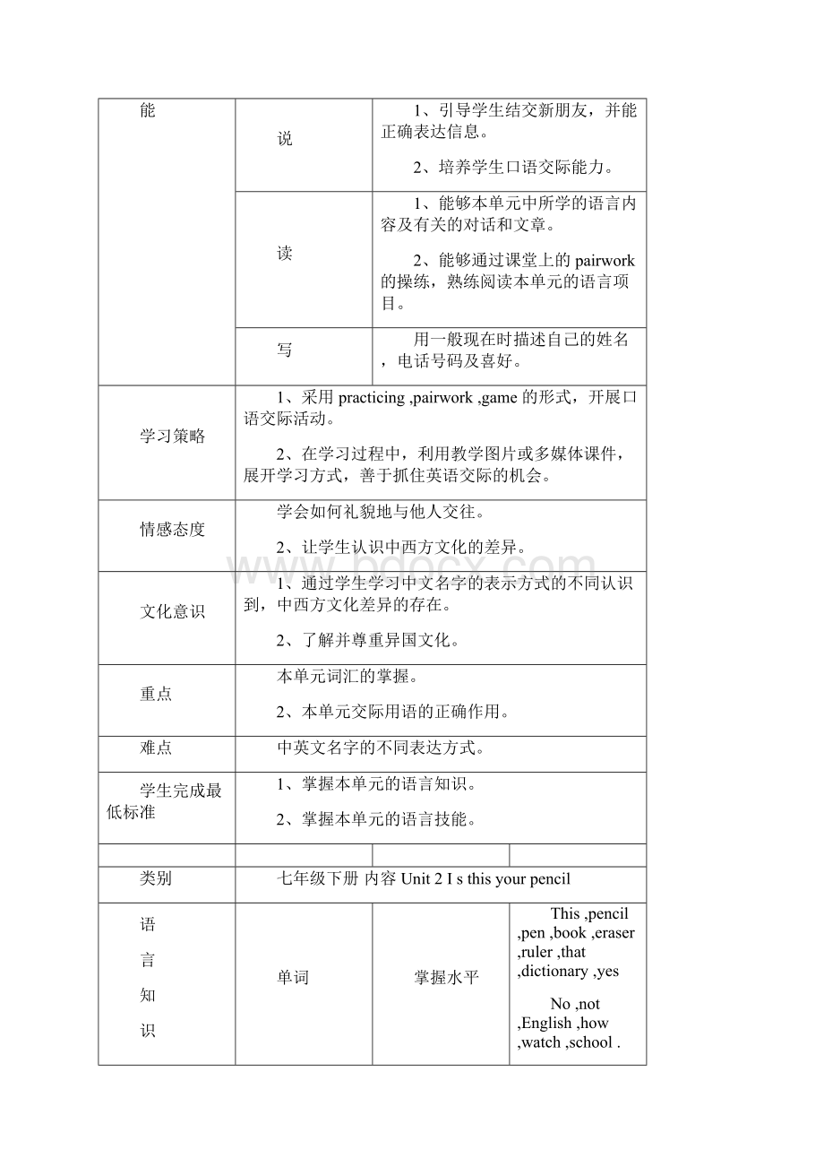 七年级上册英语结构图表.docx_第2页