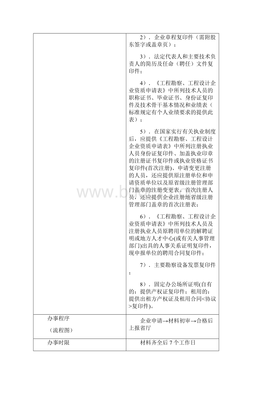 宿迁市建设局办事指南.docx_第2页