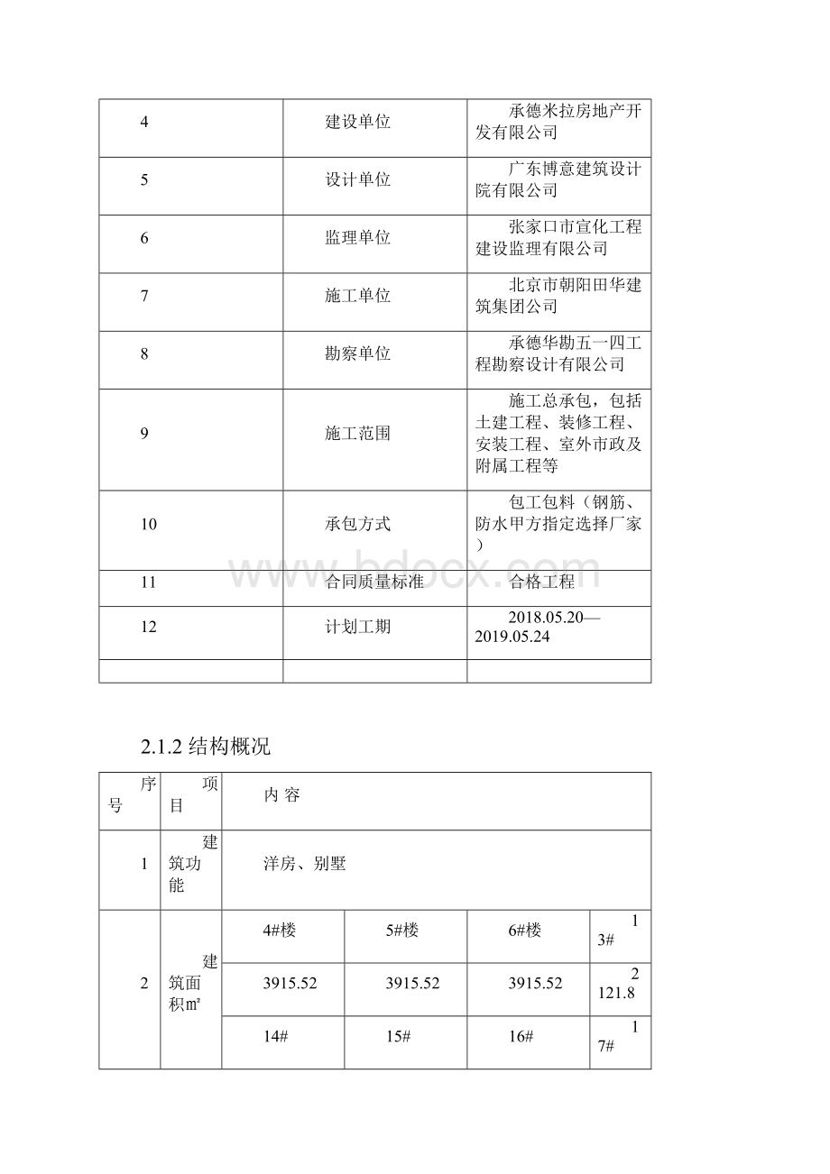 13金山岭长城河谷项目一期六标段模板施工方案Word格式文档下载.docx_第3页