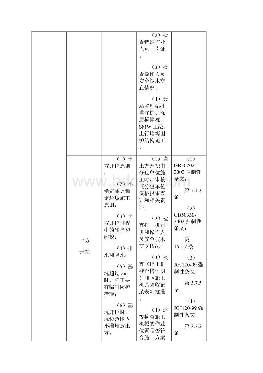 重大危险源安全监理巡视检查记录表.docx_第2页