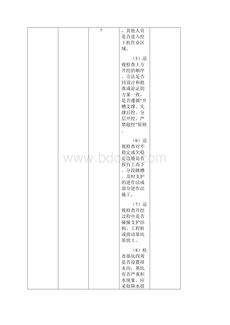 重大危险源安全监理巡视检查记录表.docx_第3页