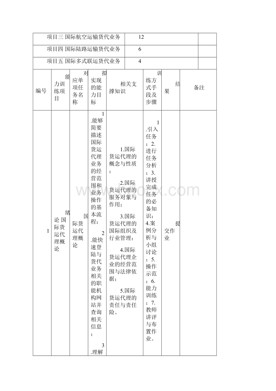 国际货运代理课程实用标准Word文档下载推荐.docx_第3页