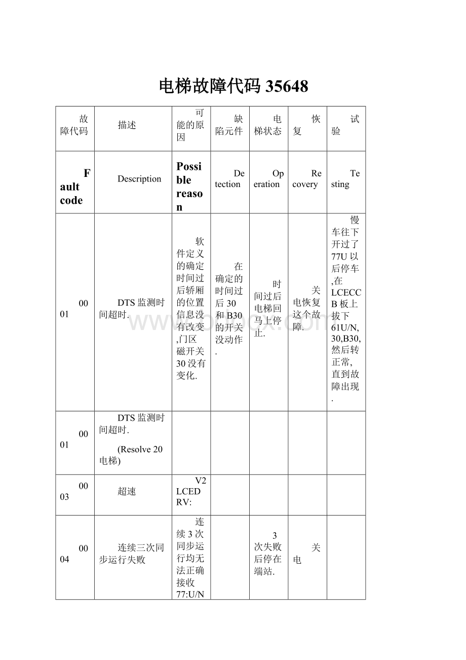 电梯故障代码35648.docx_第1页