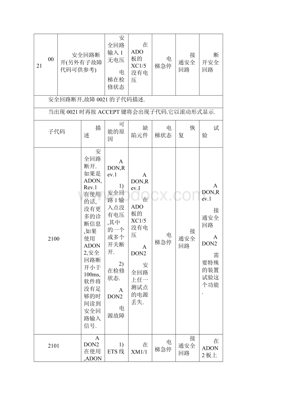 电梯故障代码35648.docx_第3页