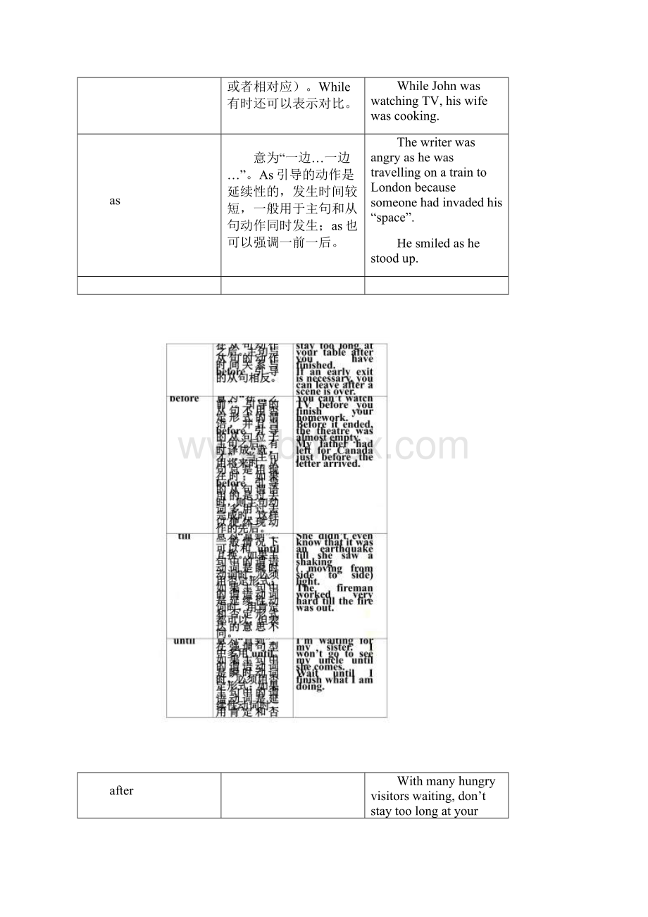 初中状语从句讲解及习题附答案同名2445.docx_第2页