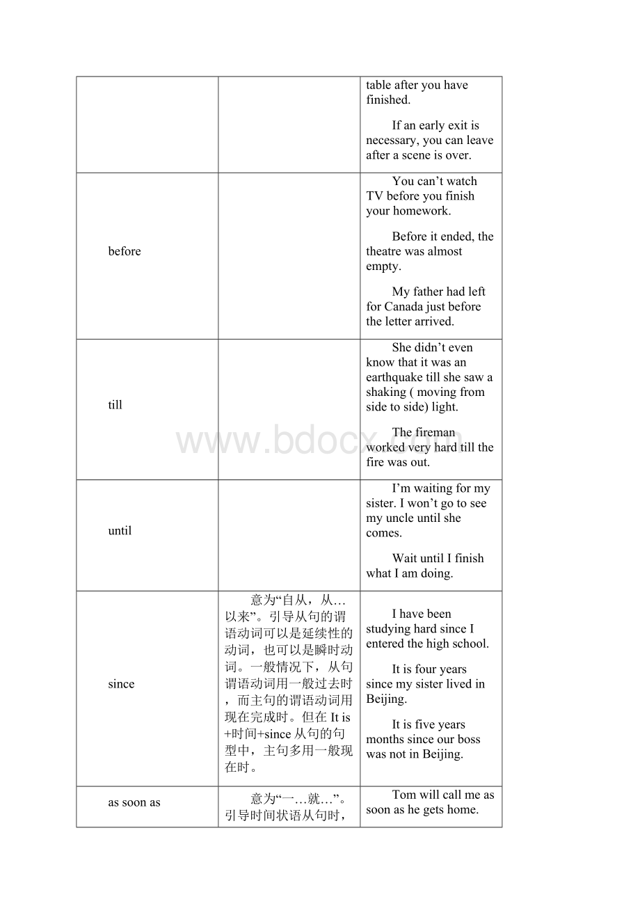 初中状语从句讲解及习题附答案同名2445.docx_第3页