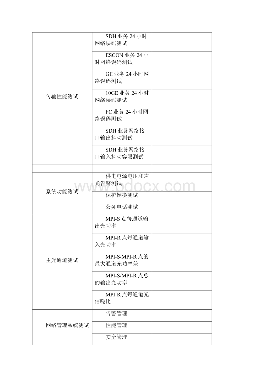 波分验收测试项目及测试表格模板.docx_第2页