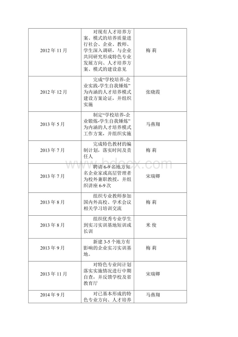 山西财经大学省级特色专业.docx_第3页