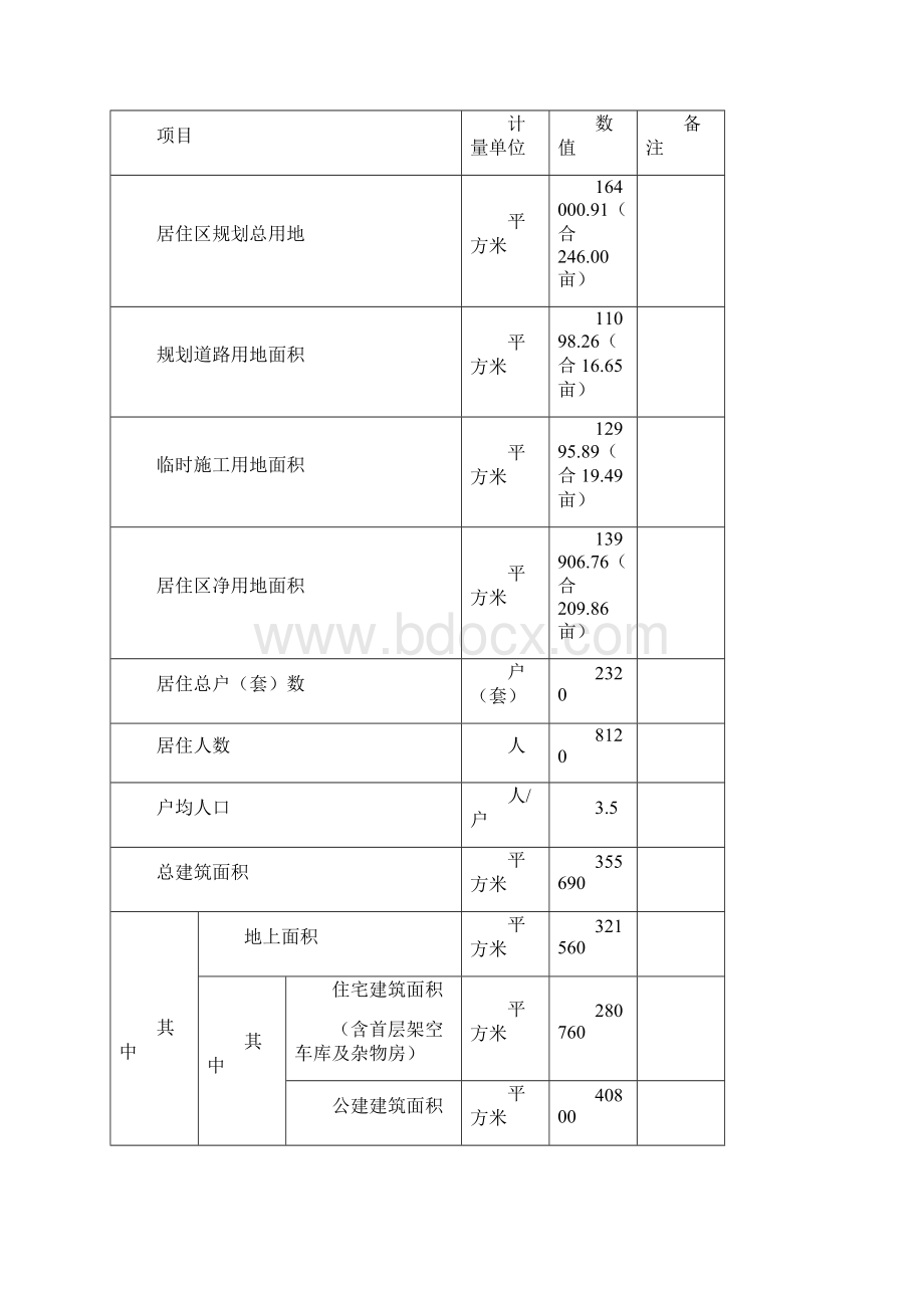 拆迁安置小区建设项目可行性研究报告.docx_第3页