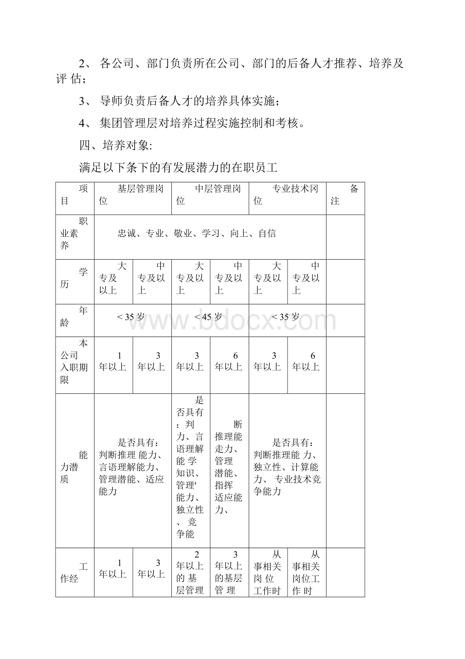 集团后备人才培养方案1Word下载.docx_第2页