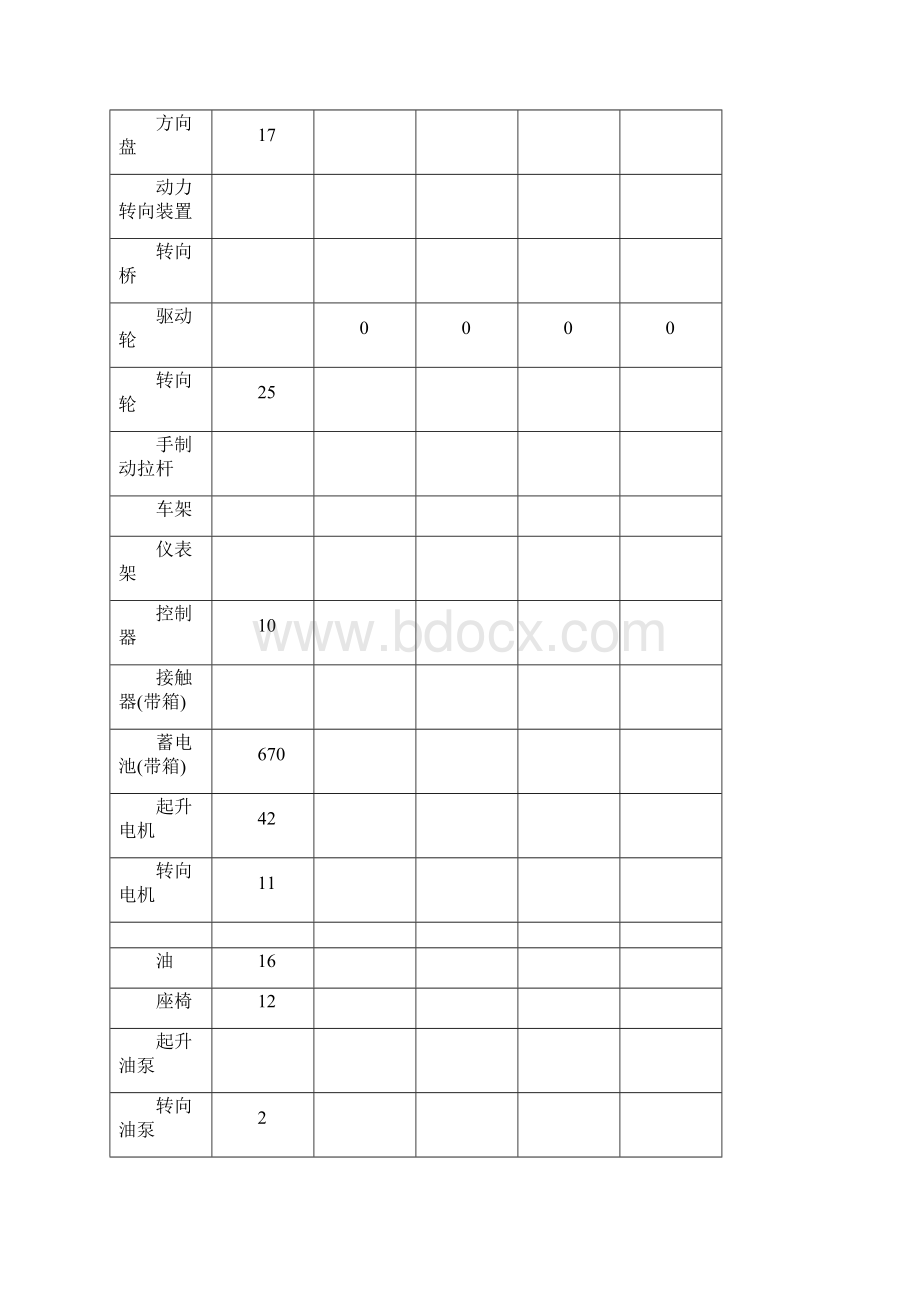 CPD15叉车计算.docx_第2页