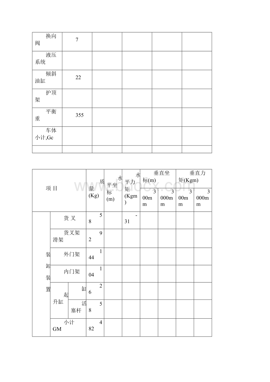 CPD15叉车计算.docx_第3页