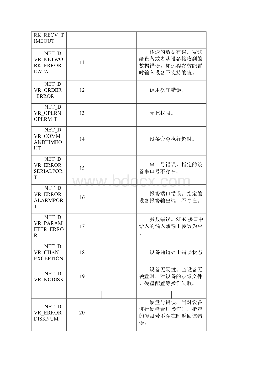 海康设备错误代码.docx_第2页