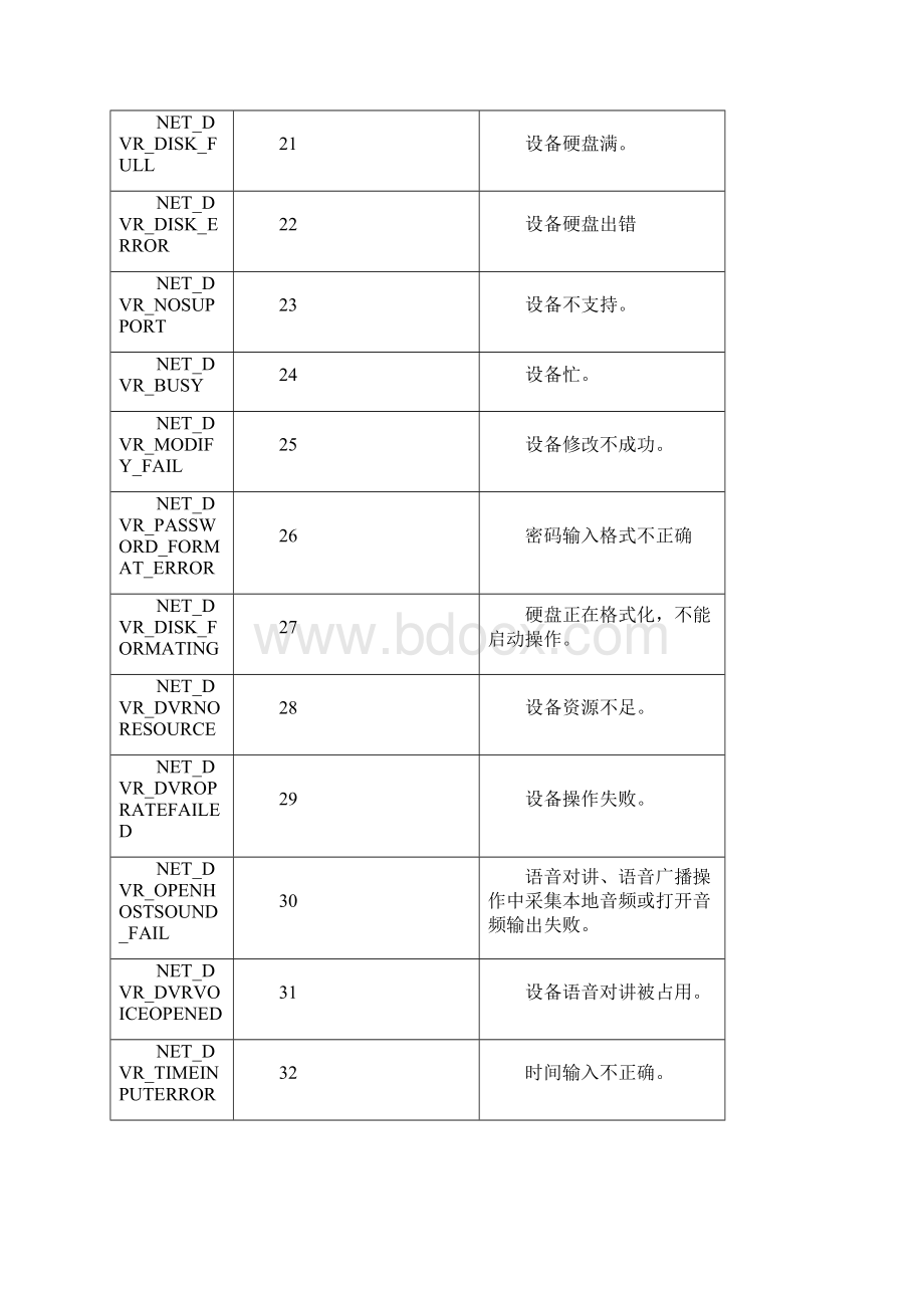 海康设备错误代码.docx_第3页