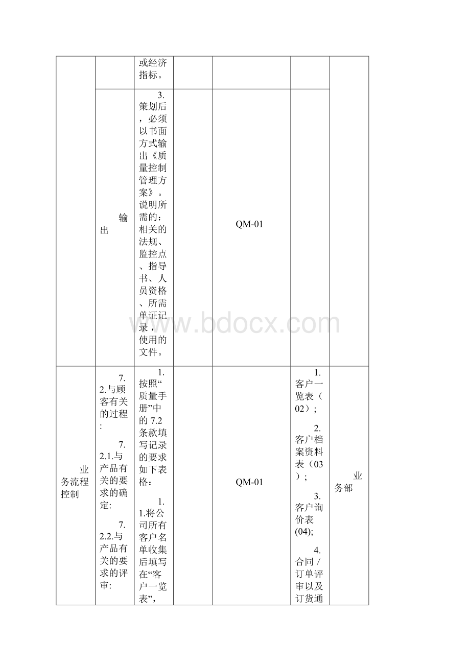 质量控制管理方案.docx_第2页