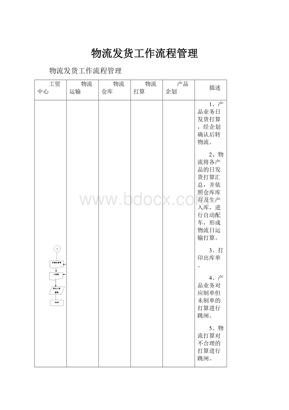 物流发货工作流程管理.docx_第1页