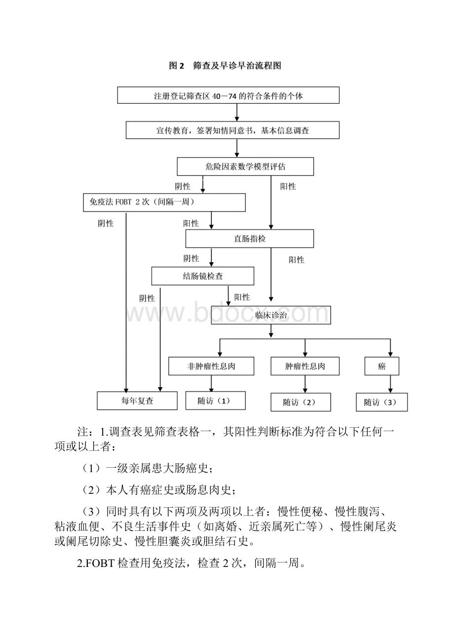 整理大肠癌早诊早治项目技术方案.docx_第3页