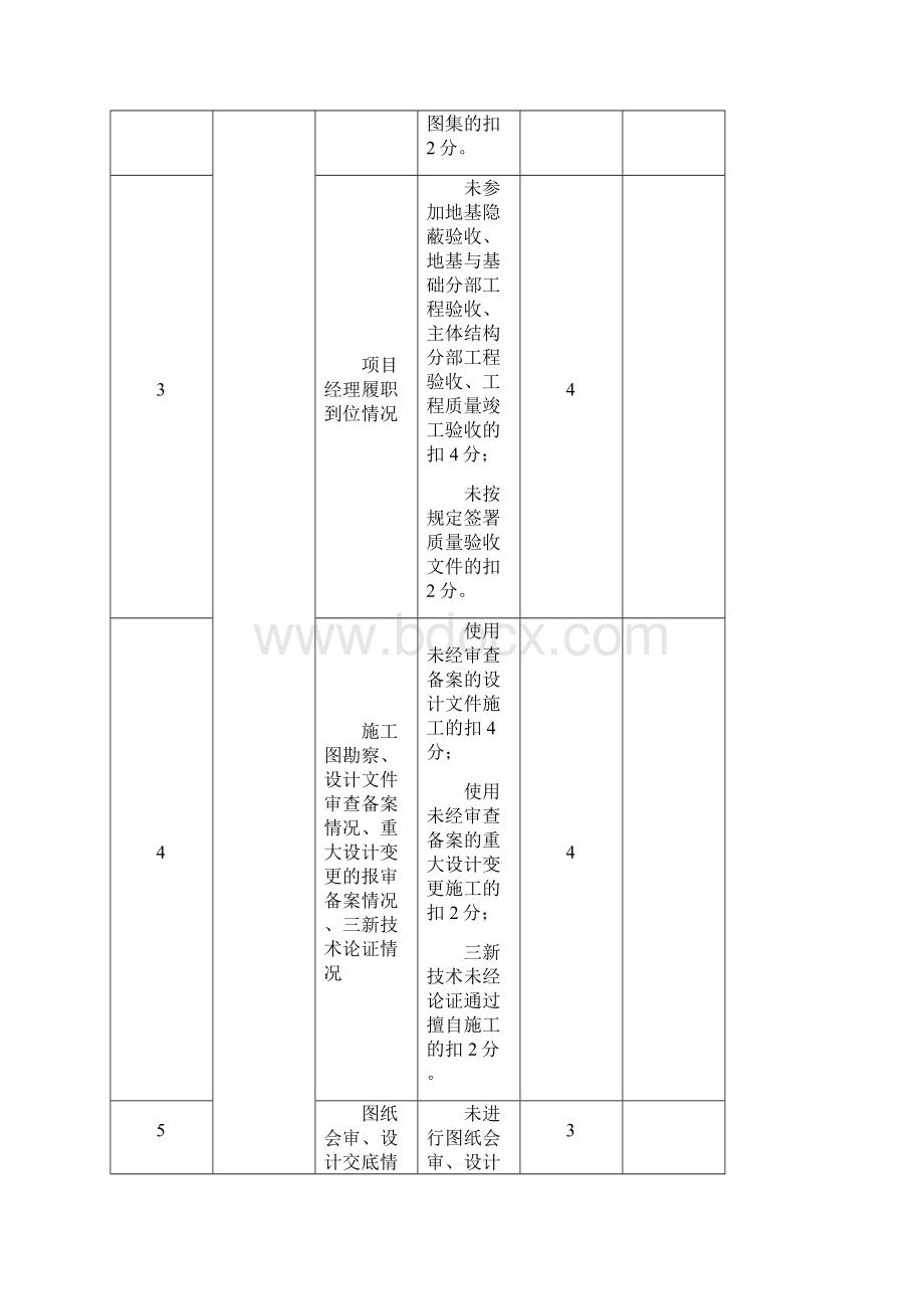 成都市建筑施工总承包企业现场质量信用信息评价表.docx_第3页