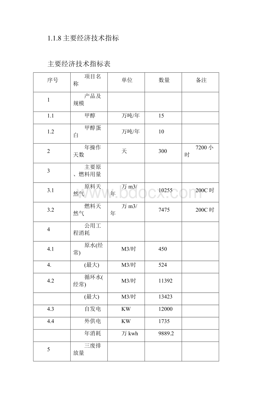 年产10万吨甲醇蛋白新建项目可行性研究报告.docx_第2页