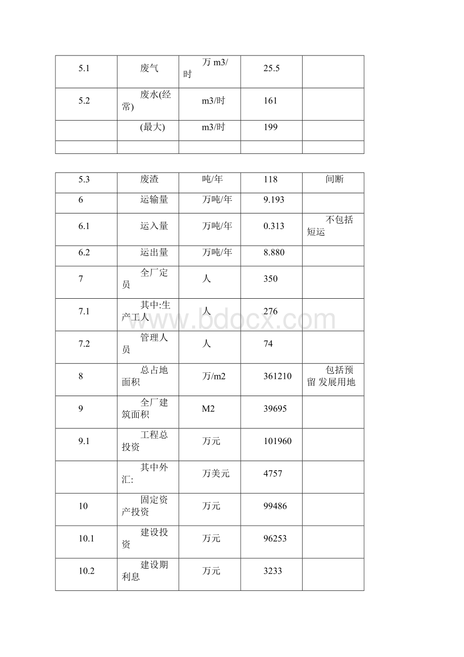 年产10万吨甲醇蛋白新建项目可行性研究报告.docx_第3页