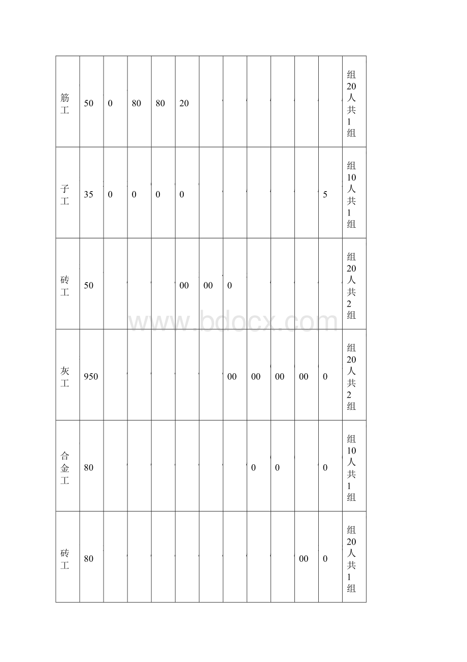 进度计划表施工方案.docx_第2页