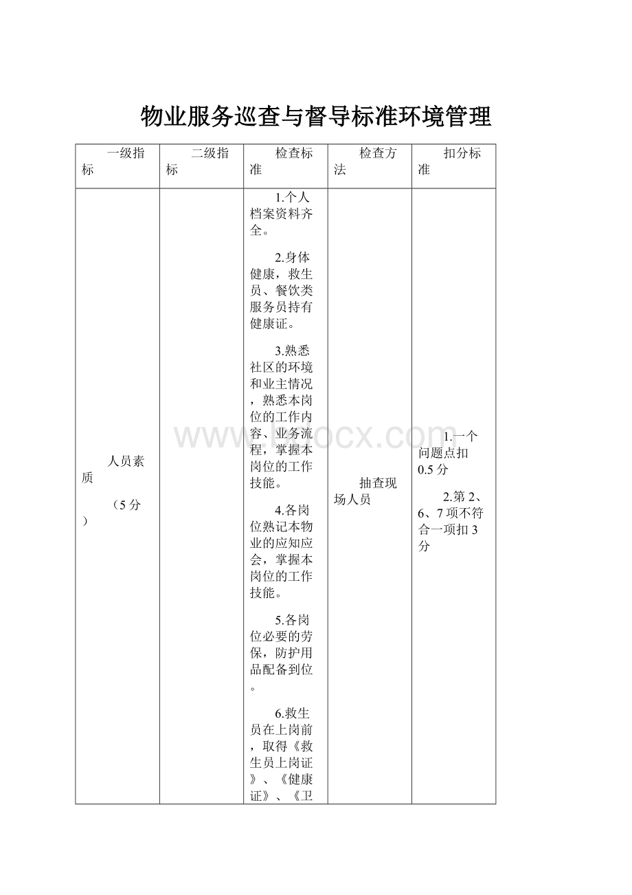 物业服务巡查与督导标准环境管理.docx_第1页