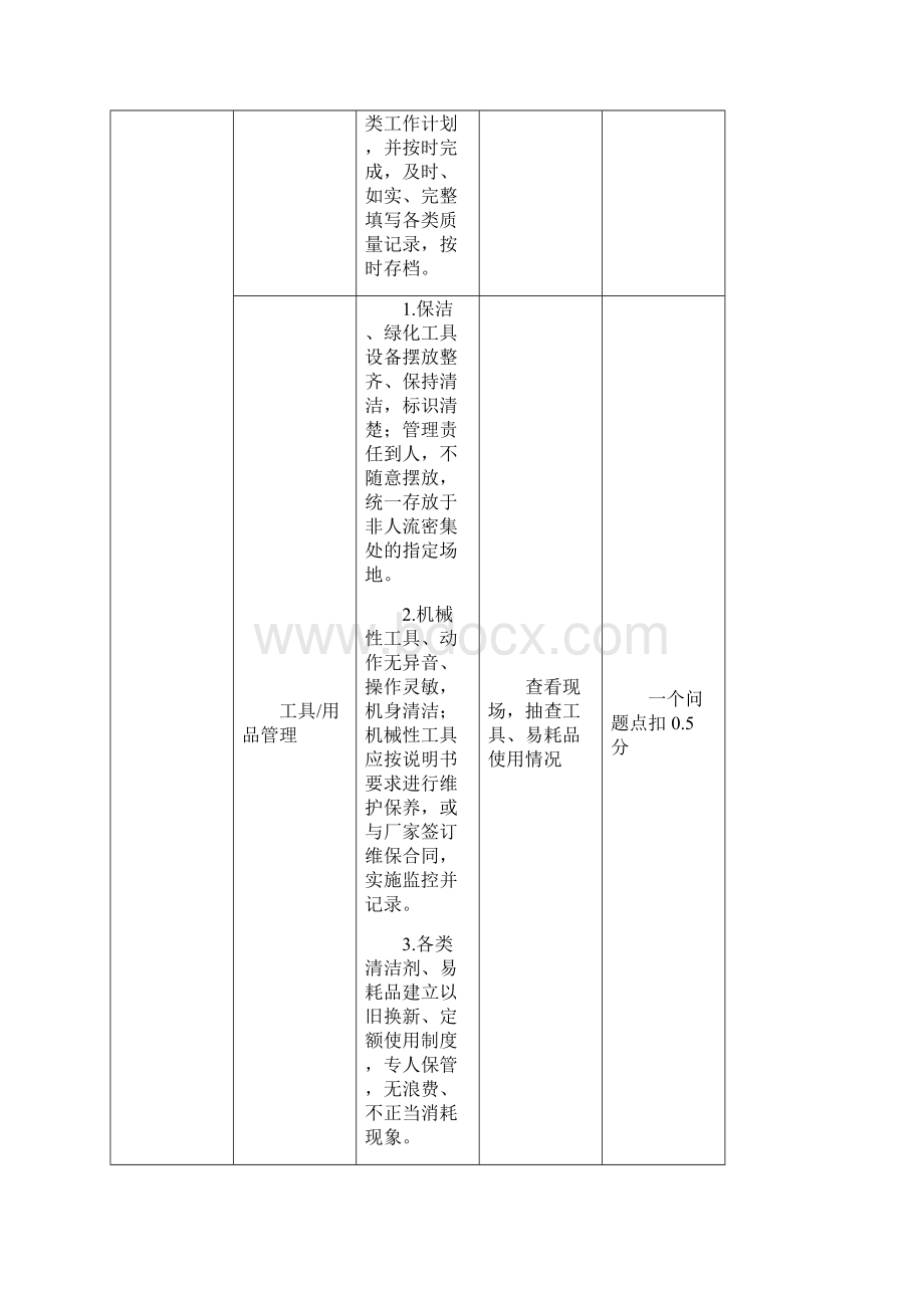 物业服务巡查与督导标准环境管理.docx_第3页