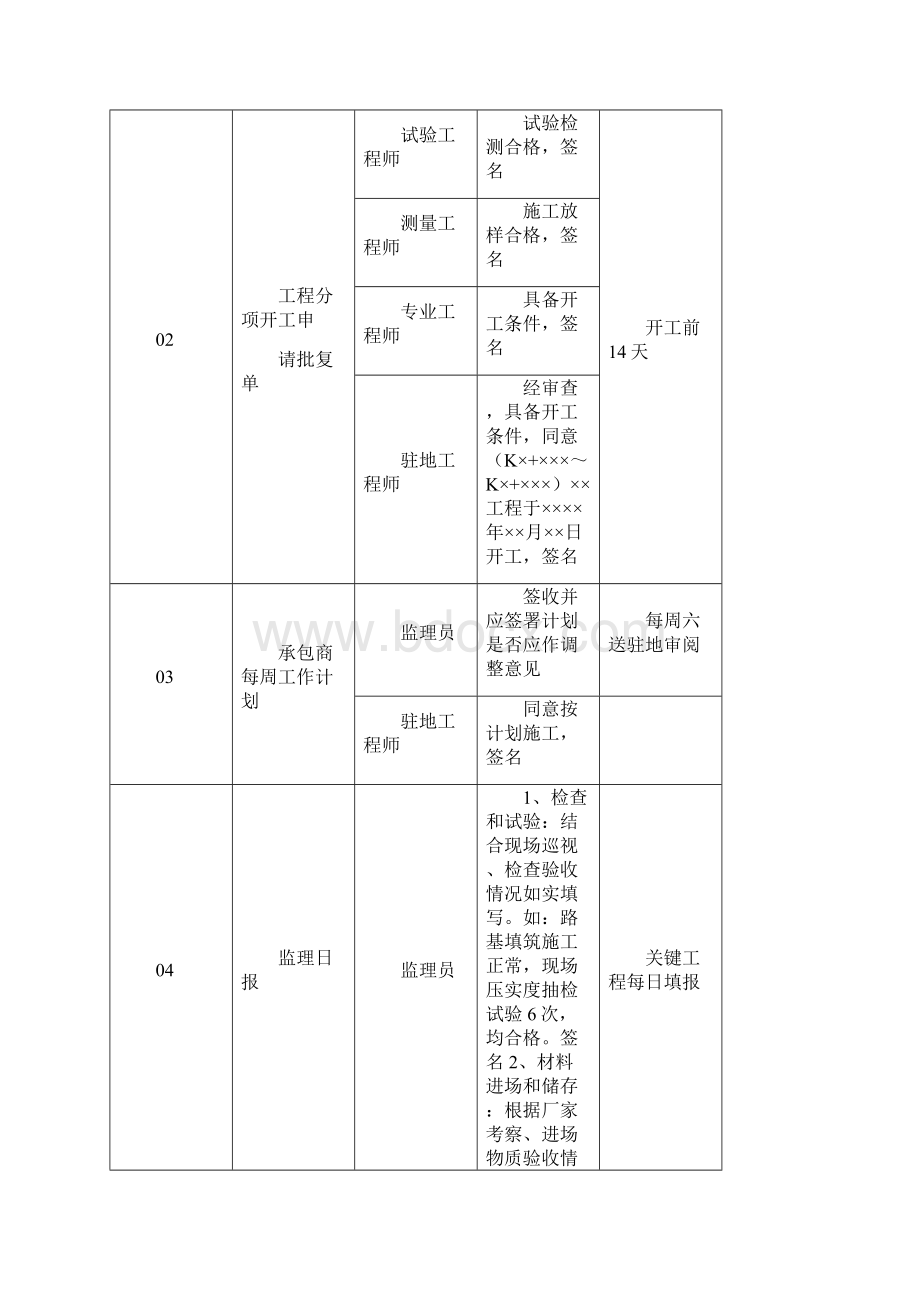 监理签字范例.docx_第2页