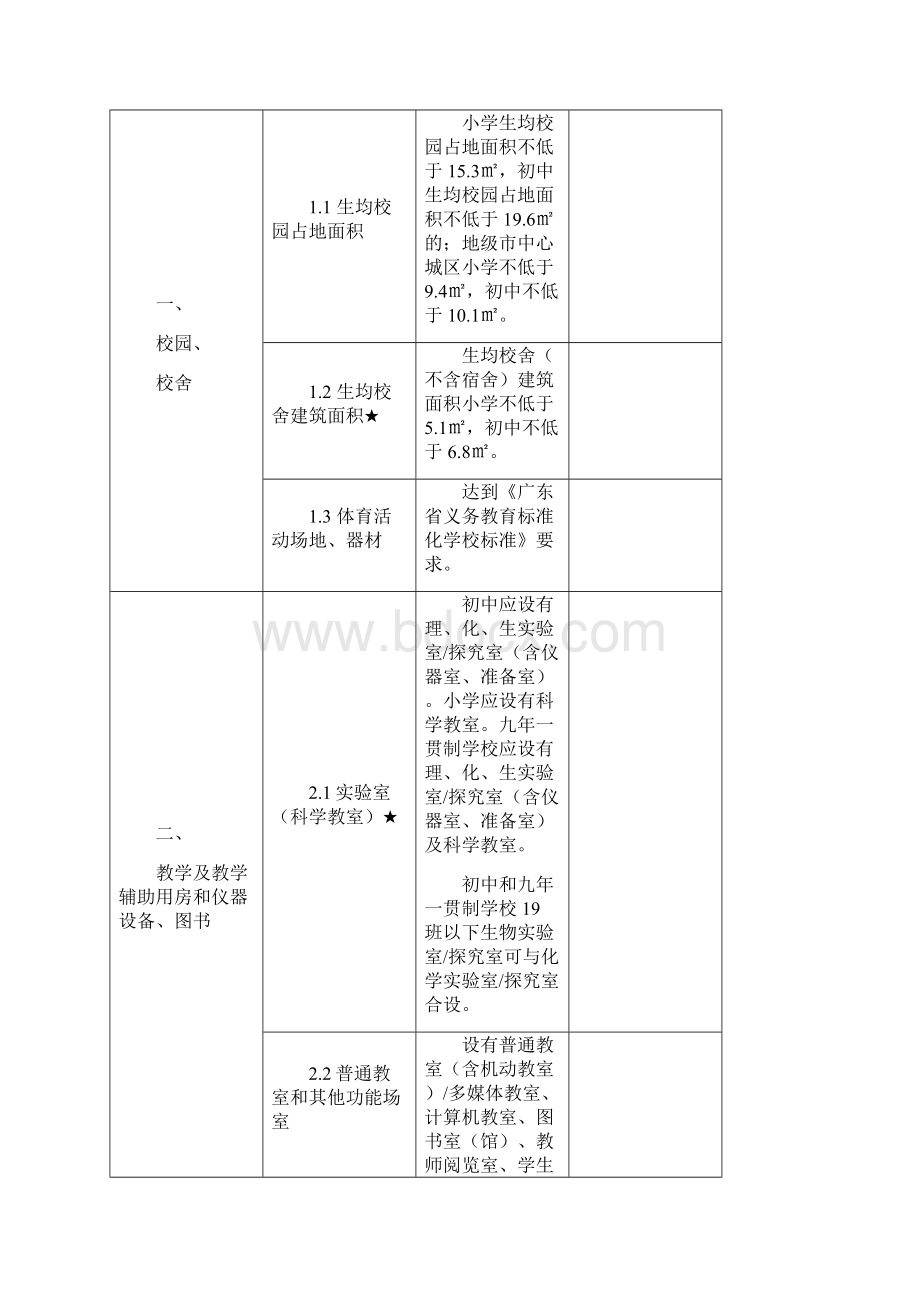 广东省义务教育标准化学校督导评估方案Word文件下载.docx_第3页