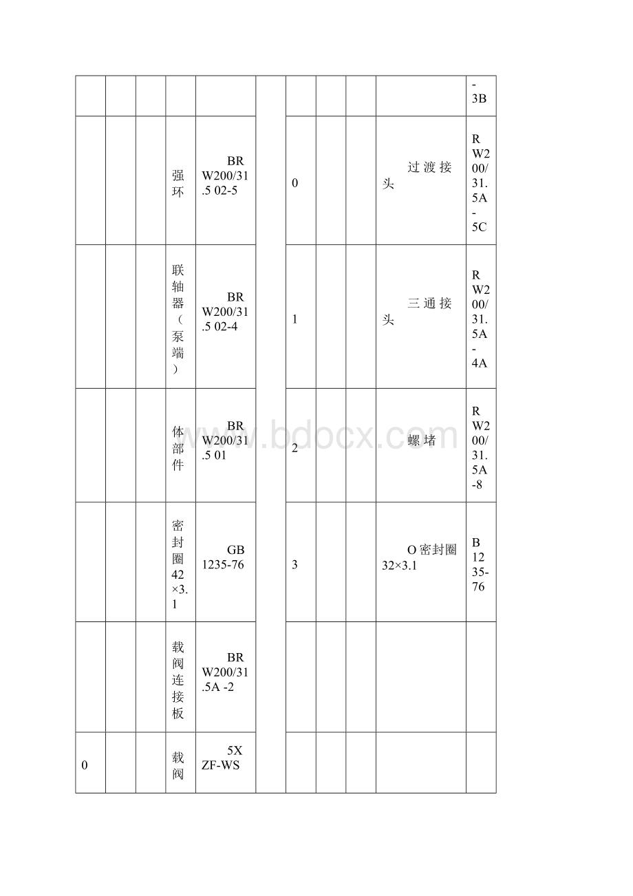 BRW200315型乳化液泵组随机图册.docx_第3页