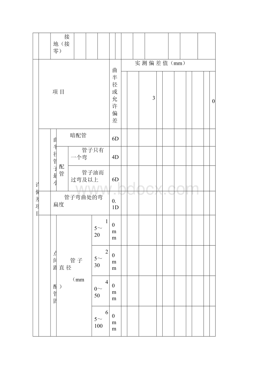 人防土建水电的检验批与隐蔽工程.docx_第2页