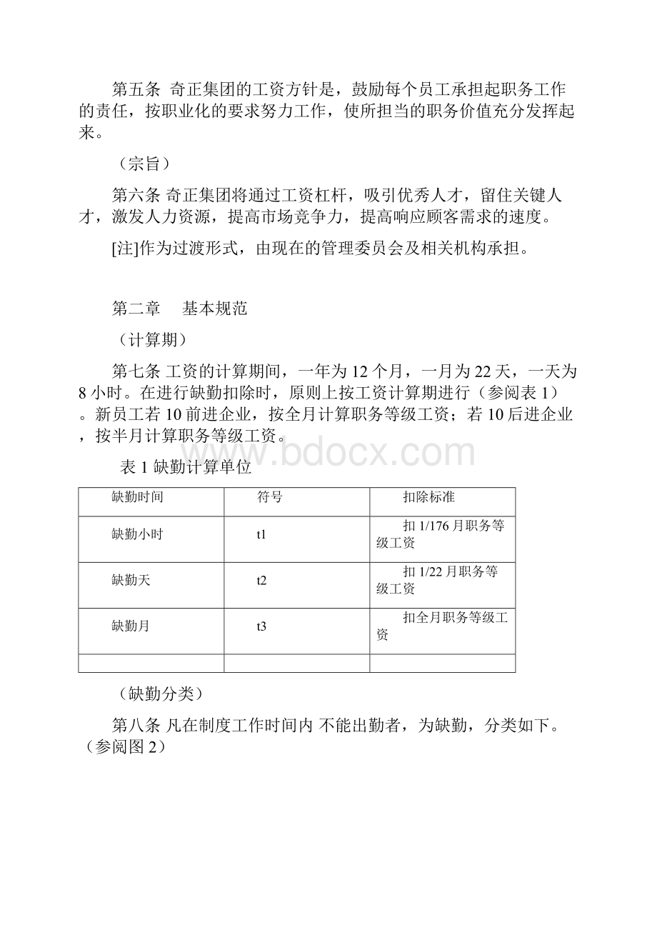 集团薪酬管理制度Word文件下载.docx_第2页