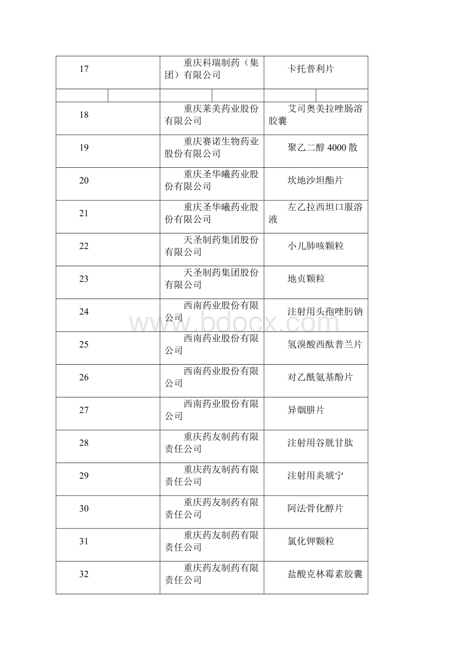 重庆市经济和信息化委员会.docx_第3页