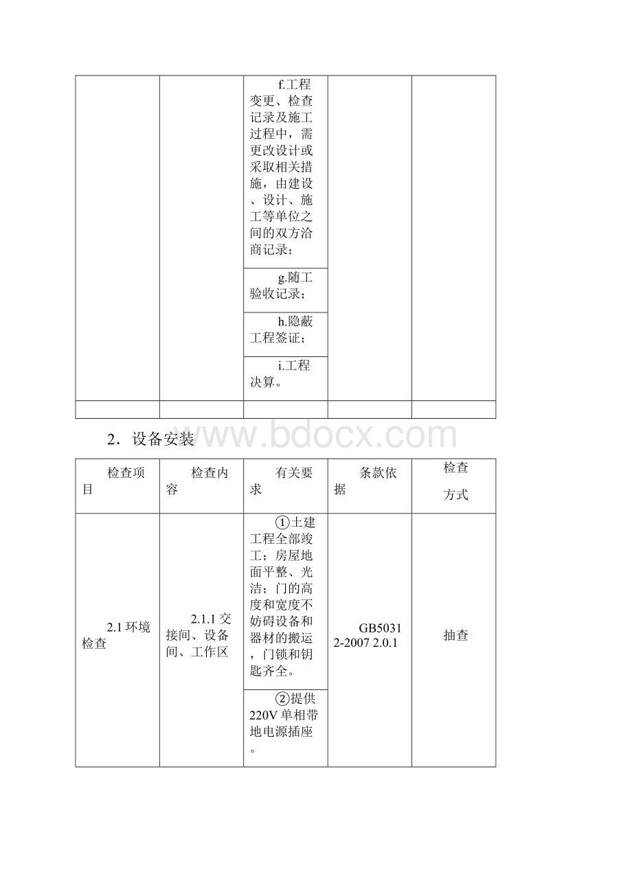 弱电系统质量验收记录.docx_第3页