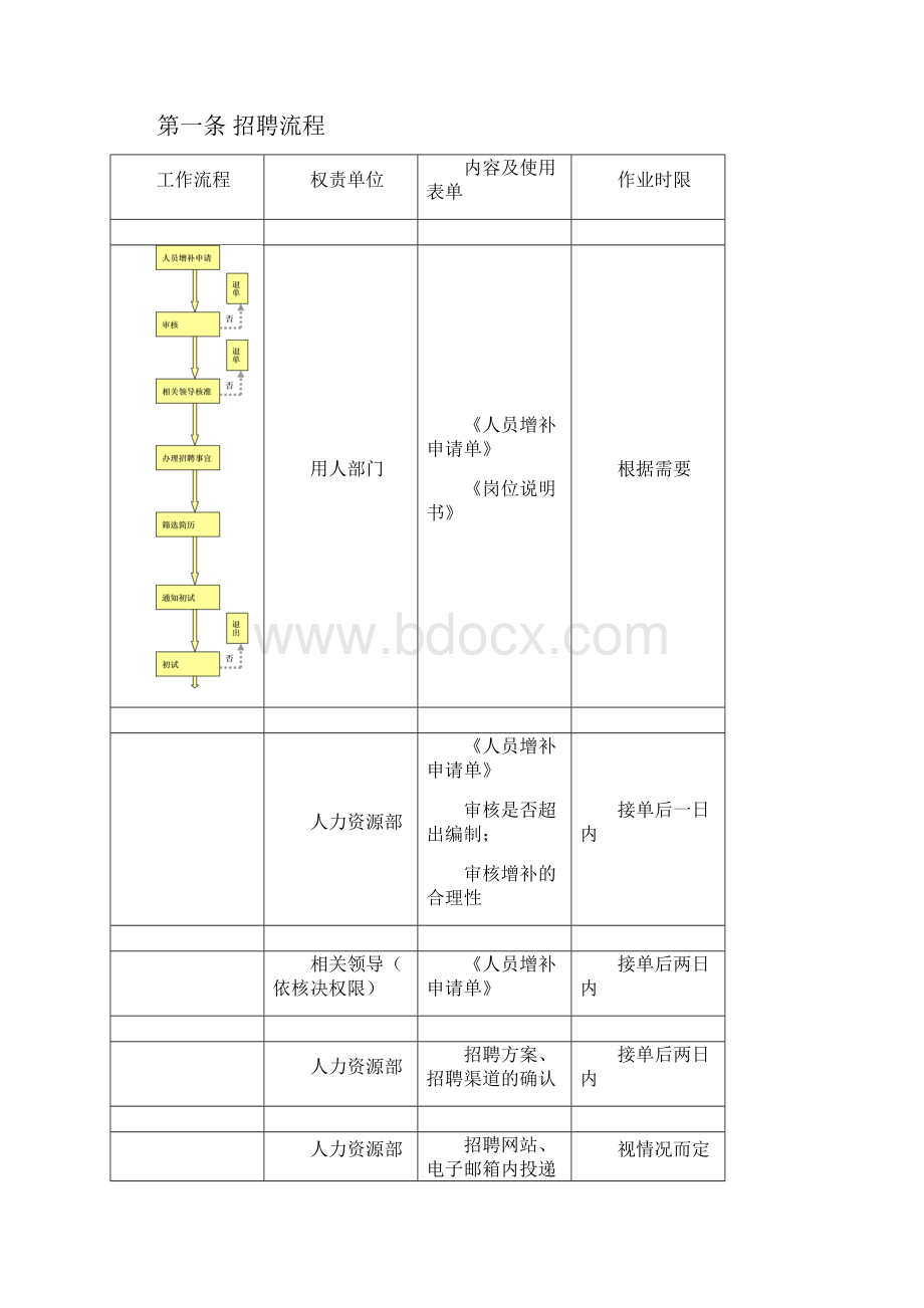 大型集团最新招聘手册招聘管理手册DOC 26页.docx_第3页