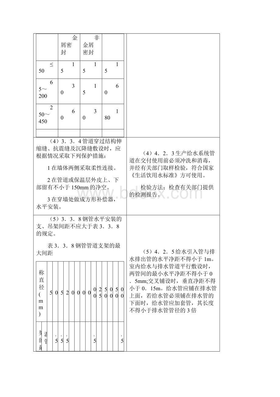 建筑给水排水及采暖工程施工质量验收规范.docx_第2页