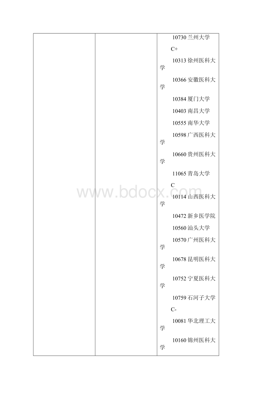 教育部全国第四轮学科评估结果医学Word下载.docx_第3页