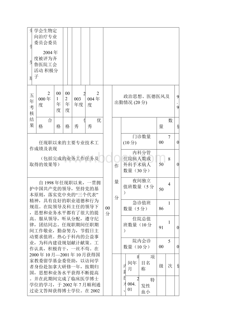 任现职以来的主要专业技术工作成绩及表现专业技术工作业绩范文Word文档格式.docx_第2页