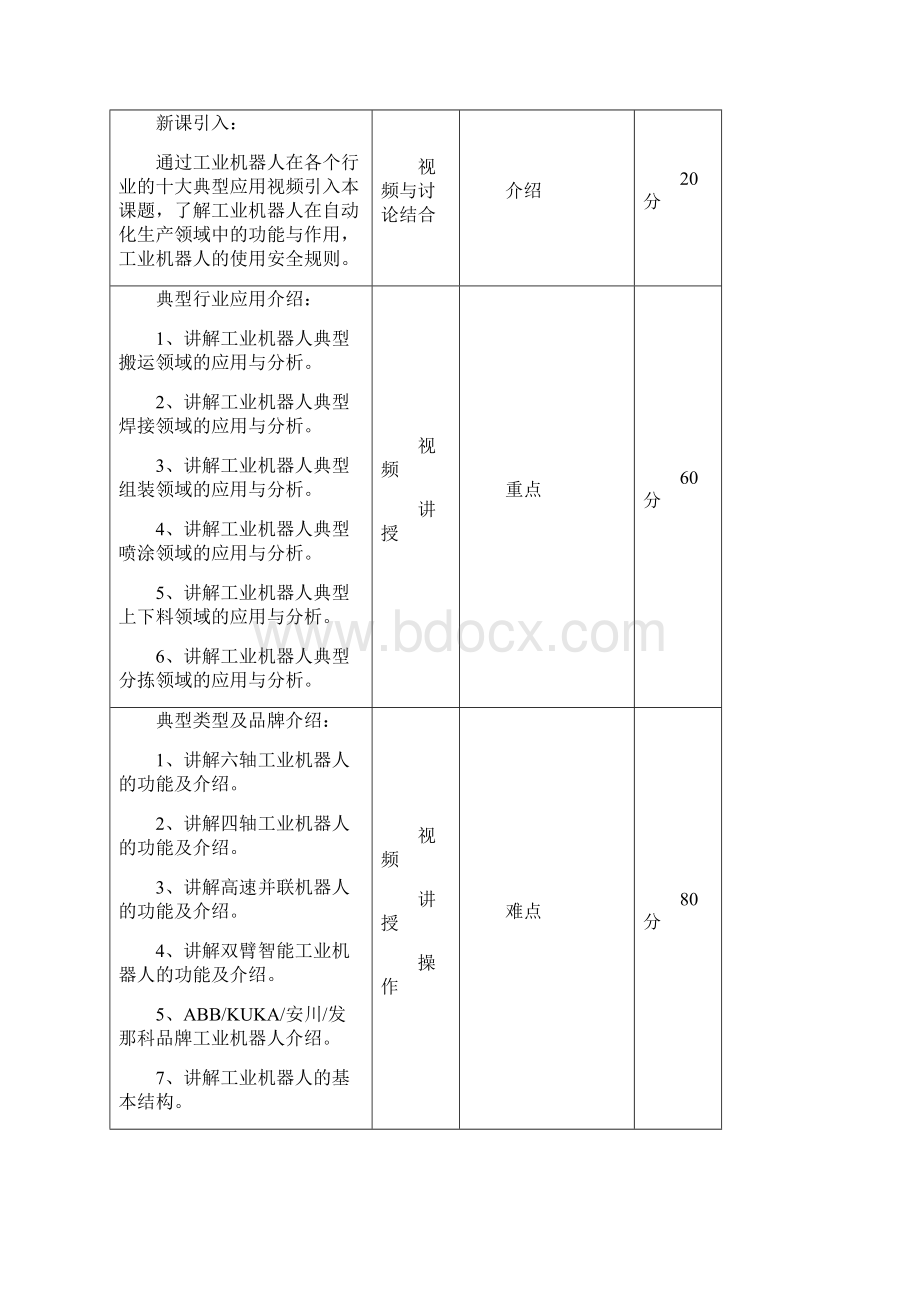 工业机器人技术》电子教案.docx_第2页