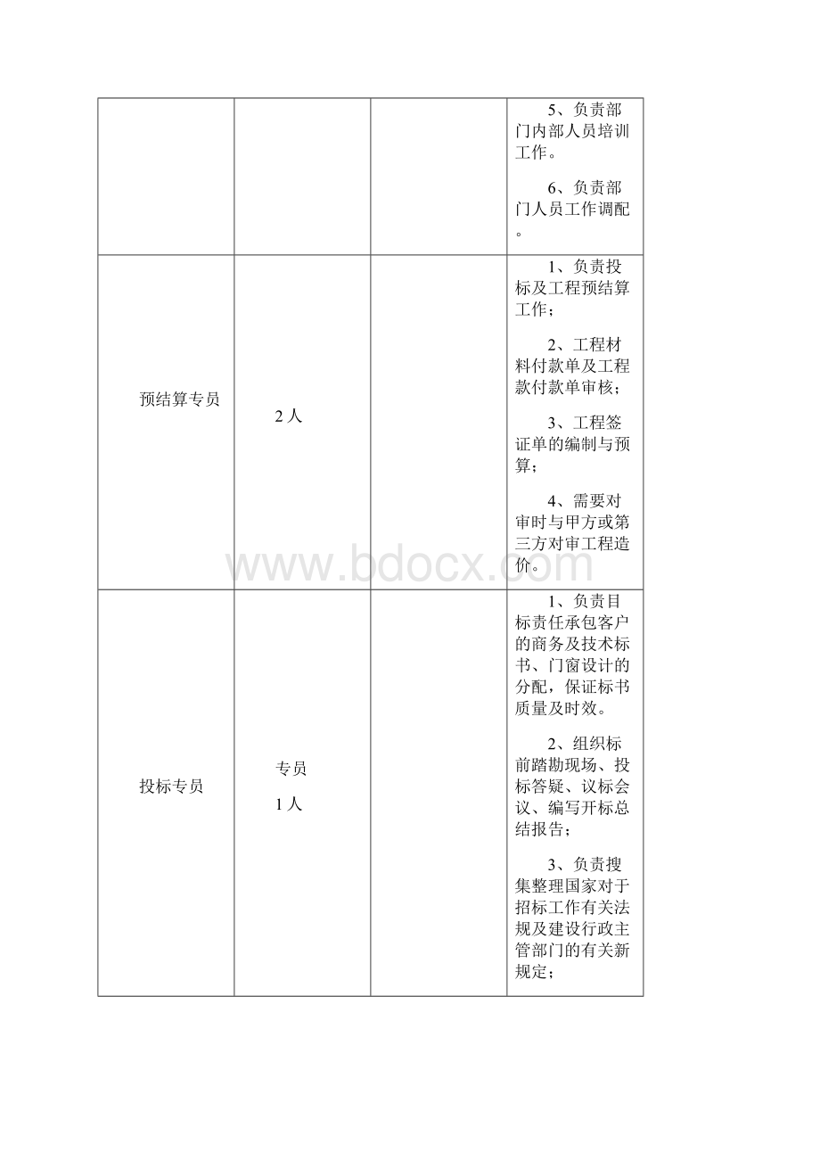 经营部实施计划书.docx_第2页