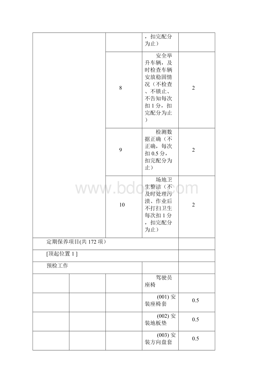 汽车技能竞赛团体项目作业工单2.docx_第2页