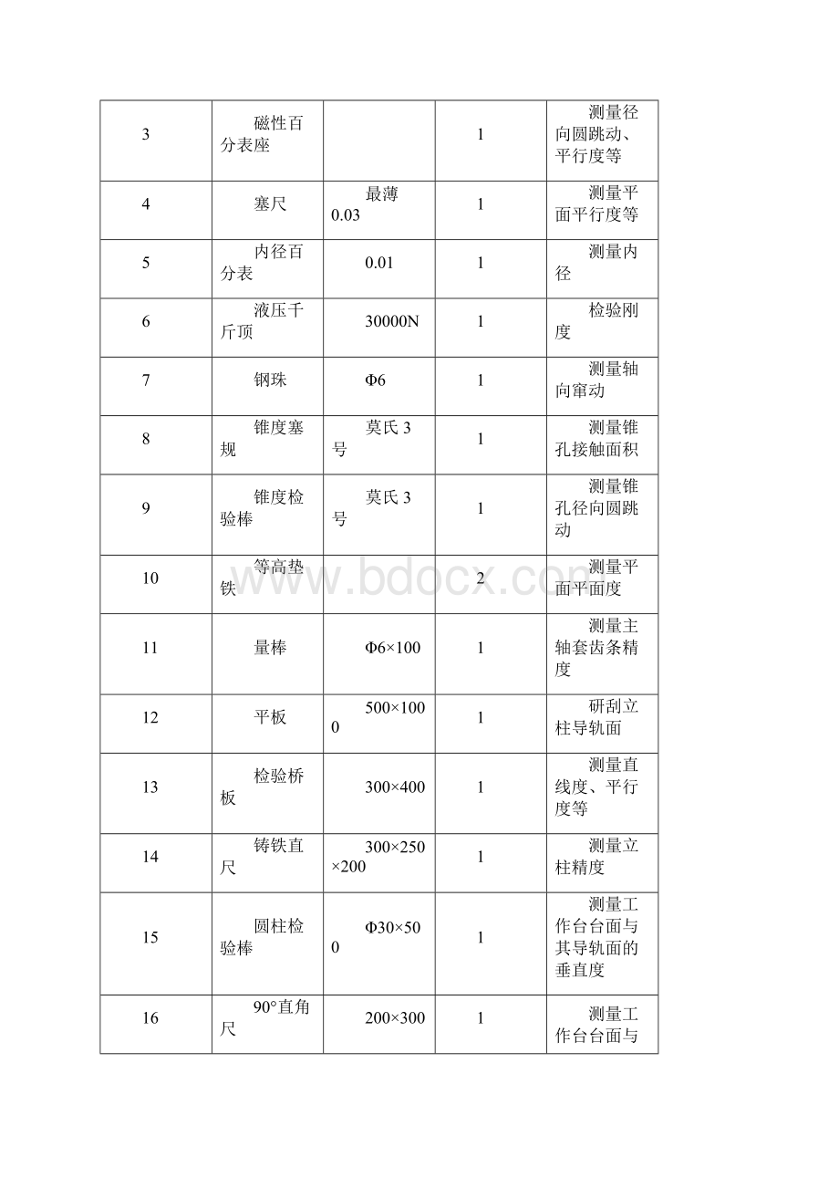 摇臂钻立钻维修.docx_第2页