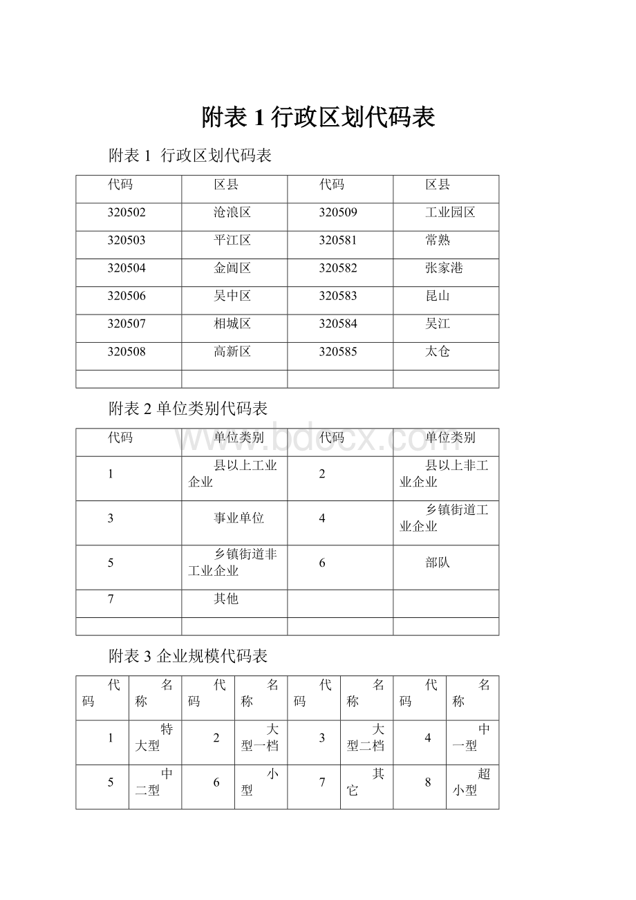 附表1行政区划代码表.docx_第1页