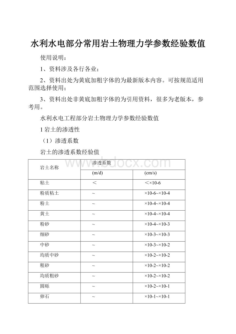 水利水电部分常用岩土物理力学参数经验数值.docx